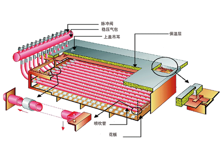 布袋除尘设备工艺